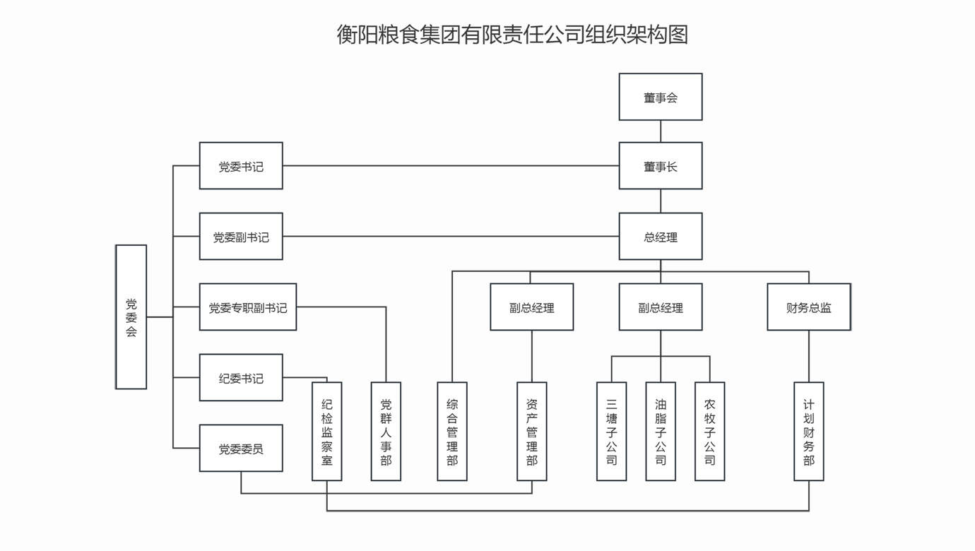 BG大游集团(中国)唯一官方网站