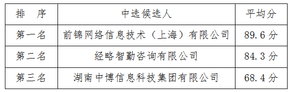 BG大游集团(中国)唯一官方网站